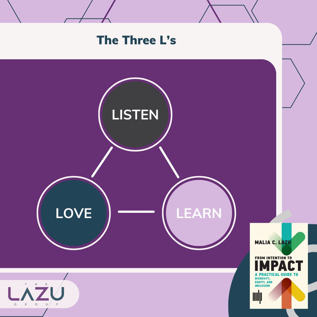 The evolution of business and our success as a species hinges on these 3Ls. Learn them. Understand them. Practice them. Share them. Love them. Repeat. @malialazu @mitpress mitpress.mit.edu/9780262048842/… #DEI #diversity #equity #inclusion #3Ls #listen #learn #love #business