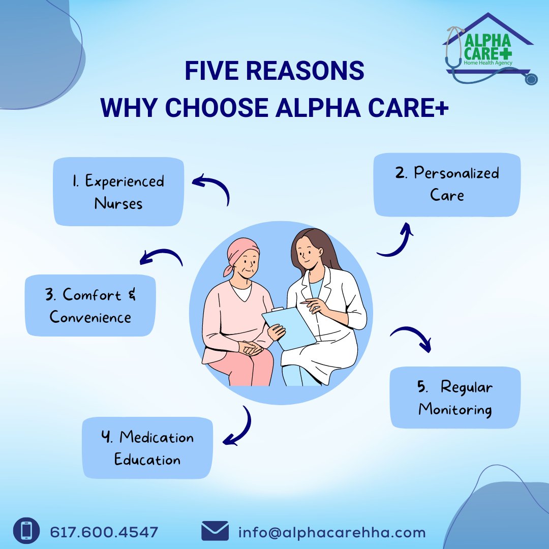 🌟 Looking for top-notch health services? Choose AlphaCare!🏡 1️⃣ Compassionate Nurses 2️⃣ Tailored care 3️⃣ Comfort and security 4️⃣ Medication education 5️⃣ Regular monitoring Experience care in your health journey! #nursing #skillednursing #HomeCareSupport #NursingImpact #Alphacare