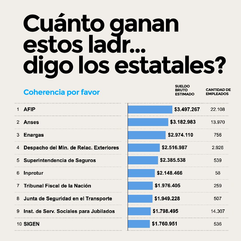 demorgan0418's tweet photo. Hay que ir por AFIP y Anses, es ahora https://t.co/FESvbal6xM