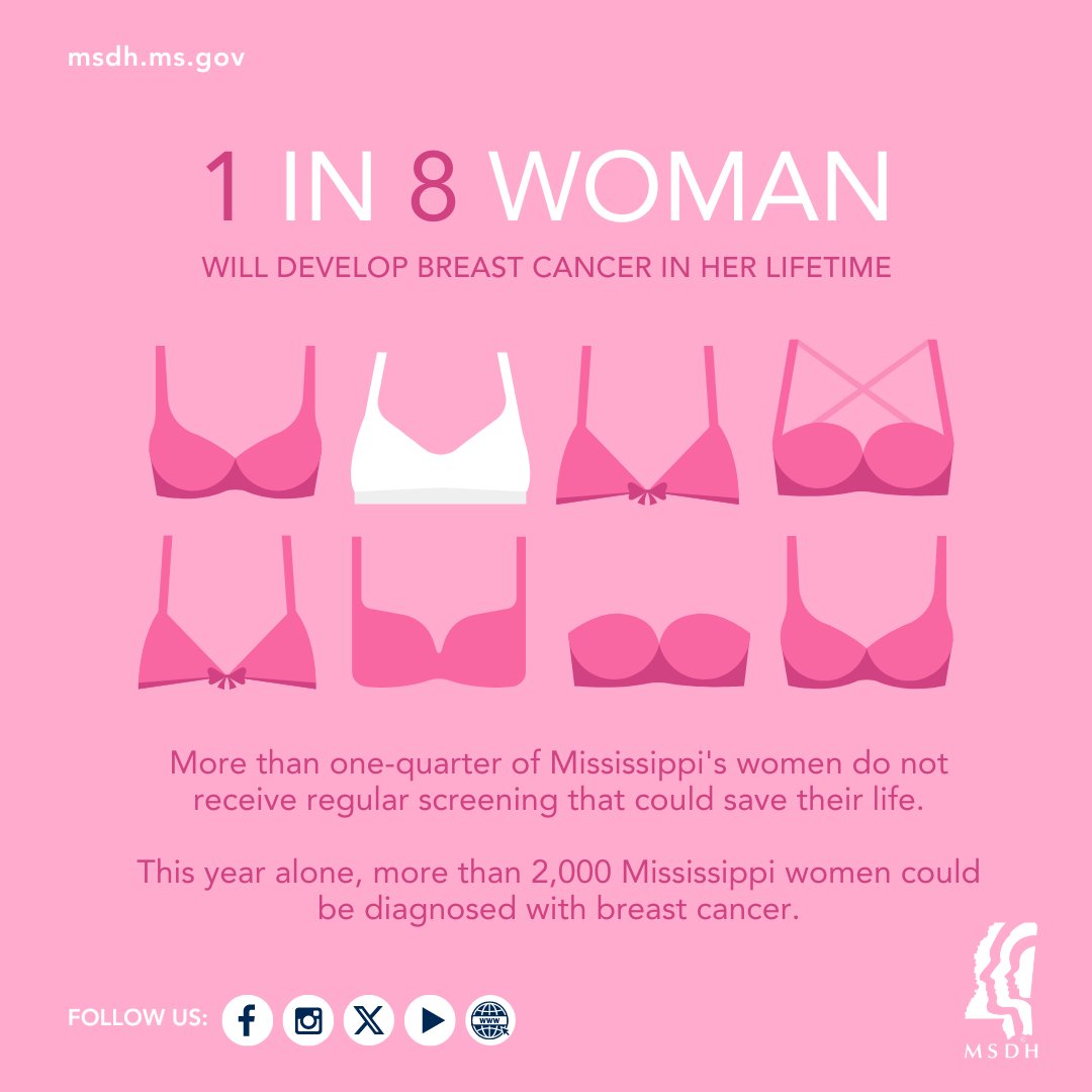 🎗️ Breast cancer affects millions worldwide. Take action Mississippi:

1️⃣ Schedule your mammogram.
2️⃣ Know your risk factors.
3️⃣ Stay informed.

Let's raise awareness, support, and work towards a future without breast cancer. 💕 #BreastCancer #EarlyDetectionSavesLives #HealthyMS