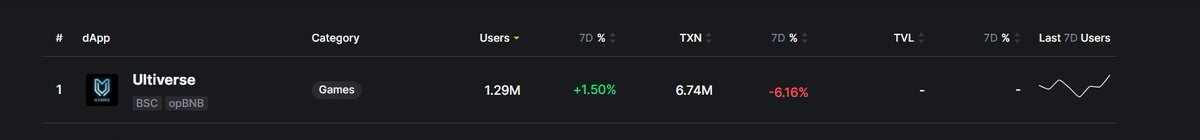 BLOCKCHAIN, GAMING &amp; AI
<a href="/UltiverseDAO/">Ultiverse</a>; a fine blend of all 3 elements.

💠 INTRODUCTION 
Ultiverse is a gaming universe/platform harnessing the power of AI to completely revolutionize the present traditional ways of player-game interaction.

While it is no secret that there is an