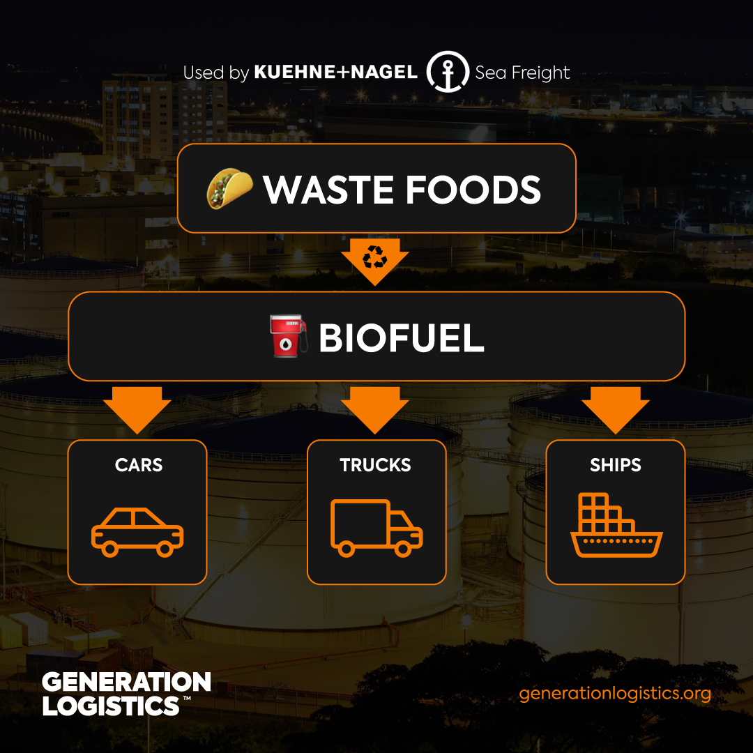 We waste 30% of the foods we produce. That's why logistics companies like @Kuehne_Nagel working to prevent this. By using both biofuels and innovative transportation solutions, they’re extending shelf life, and reusing waste ♻️ Learn more: home.kuehne-nagel.com/en/-/knowledge…