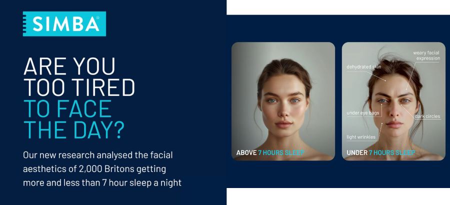 Are you ready to face the tired truth? Simba’s latest study, with a survey of 2,000 adults, reveals the terrifying impact less than 7 hours of sleep can have on our faces 📷📷 Simba Sleep simbasleep.com... & @ intouchrugby.com ! #simbasleep #sleepstudy #ad #health