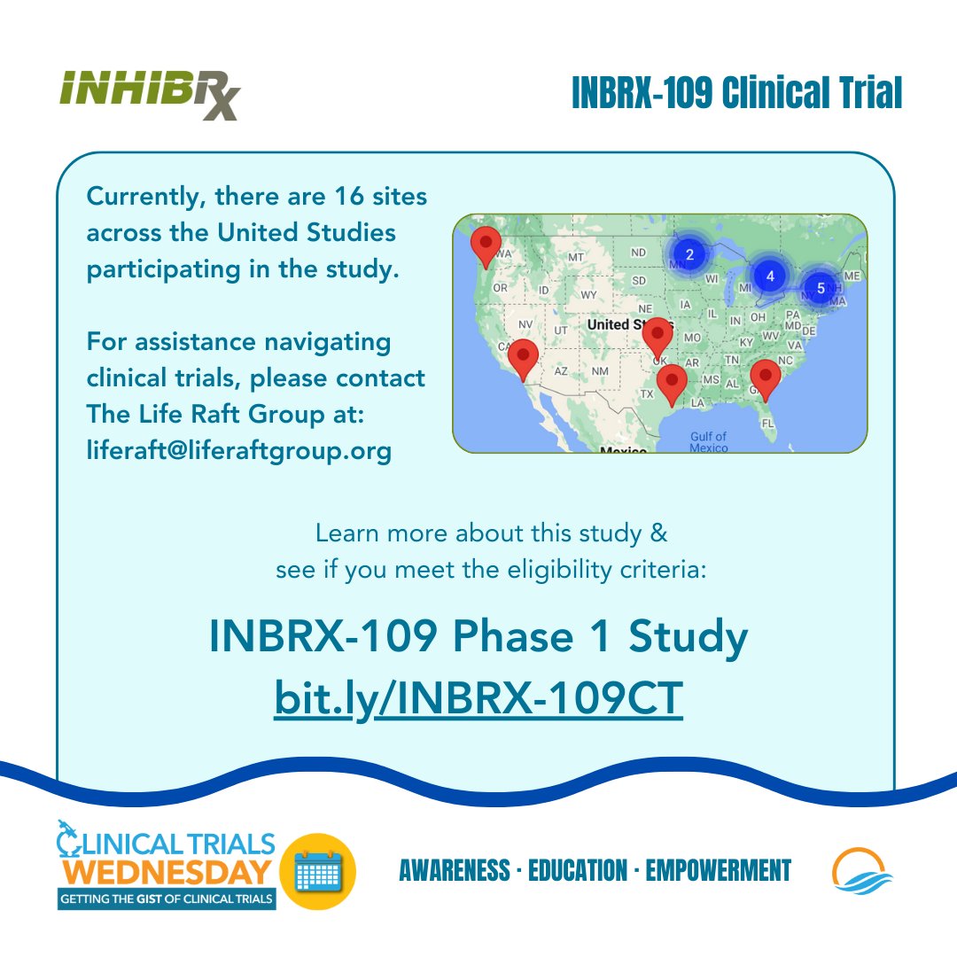 For #ClinicalTrials Wednesday, we're highlighting the INBRX-109 Phase 1 Study for certain patients with advanced/metastatic or non-resectable GIST/SDH. For eligibility criteria, visit bit.ly/INBRX-109CT or contact liferaft@liferaftgroup.org #gisteducation #inbrx109