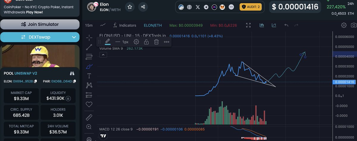 If you missed the $ELON party earlier..

You're being given a second chance..

You got this..

See you on Mars btw...

#0xSeason

dextools.io/app/en/ether/p…