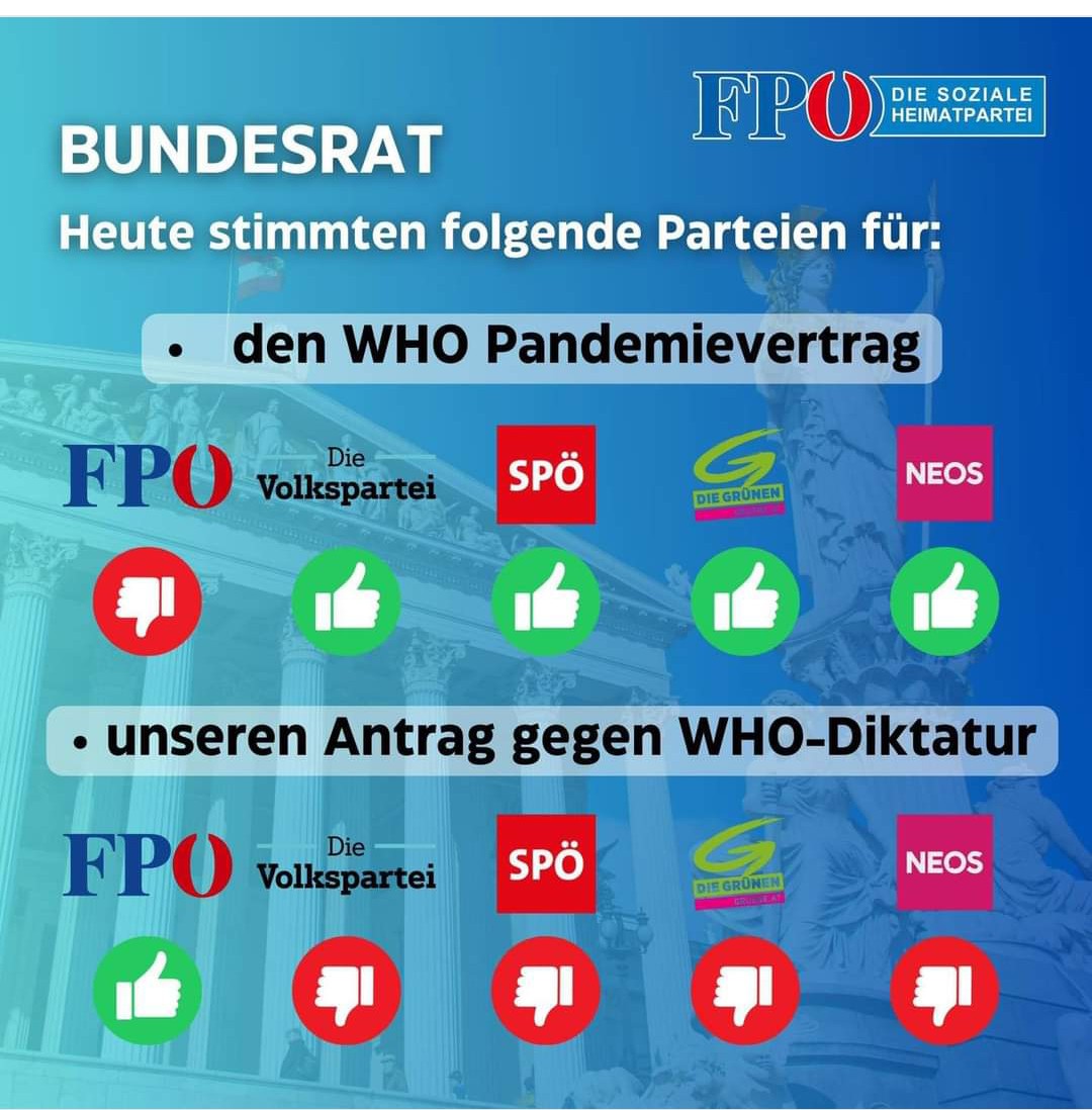 Herbert #Kickl #FPÖ auf Facebook :
'So wurde heute im Bundesrat abgestimmt. 🤦‍♂️
Bezeichnend!'