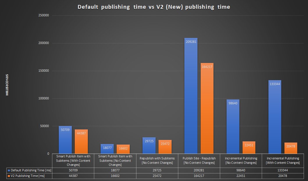 Kiran Patil (@kiranpatils) on Twitter photo Check out how you can achieve rapid publishing with #Sitecore XM Cloud, reducing publishing time from hours to seconds: lnkd.in/eeGMfyZS
Thanks to <a href="/iamandycohen/">πΊπ¦ Andy Cohen πΊπ¦</a> and <a href="/ivanlieckens/">Ivan Lieckens</a> for sharing their insights! Check out how you can achieve rapid publishing with #Sitecore XM Cloud, reducing publishing time from hours to seconds: lnkd.in/eeGMfyZS
Thanks to <a href="/iamandycohen/">πΊπ¦ Andy Cohen πΊπ¦</a> and <a href="/ivanlieckens/">Ivan Lieckens</a> for sharing their insights!