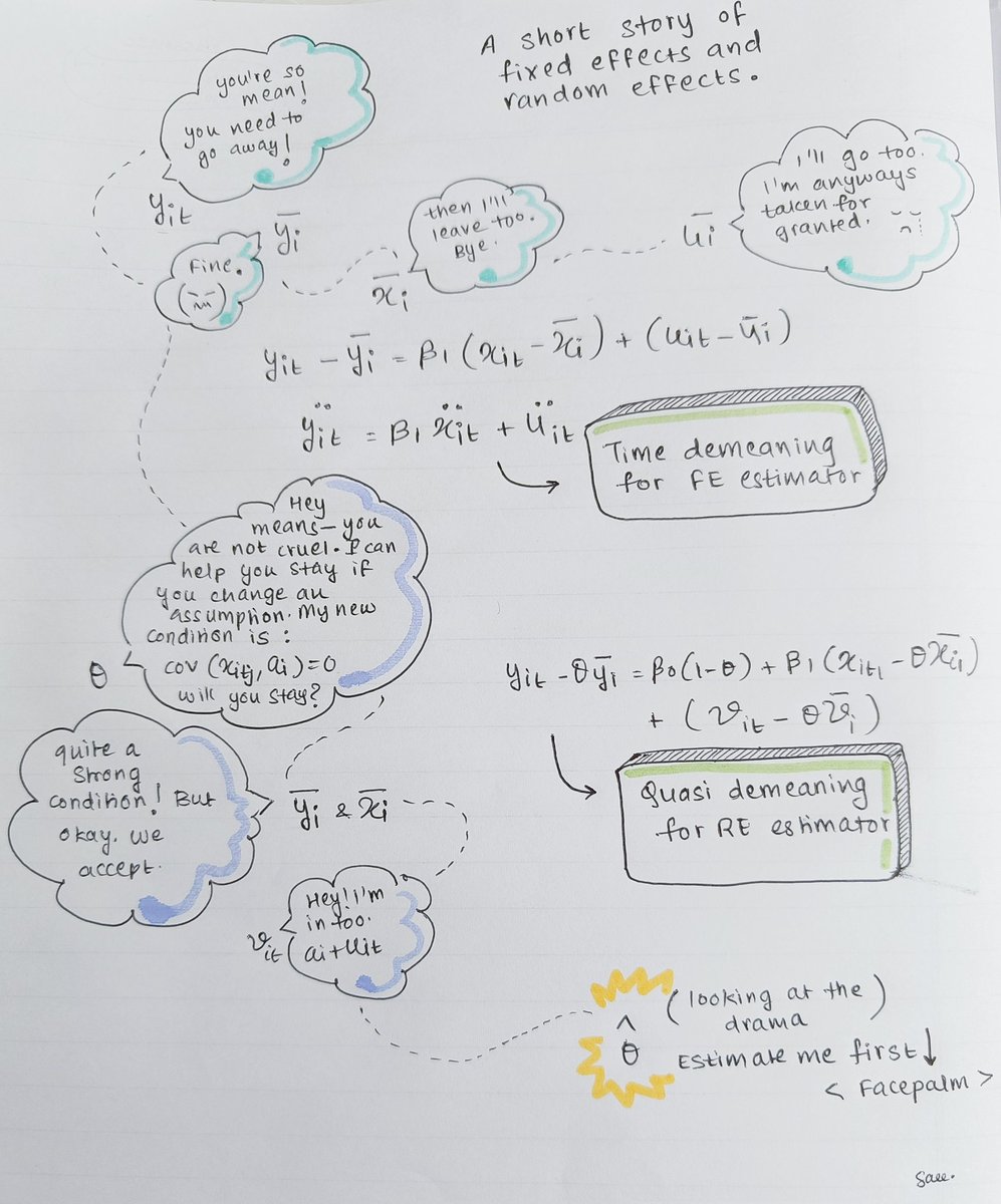 Creativity at midnight before an econometrics exam. A short doodle about fixed and random effects. 
Still learning.
#EconTwitter