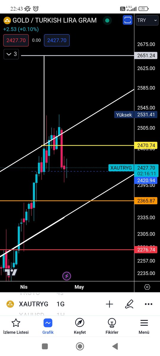 #XAUTRYG #ALTIN
#GramAltin 2427₺
⌛⌛⌛⌛

Eğitim çalışmasıdır ⚠️
⛔ YTD⛔
⌛⌛⌛⌛⌛