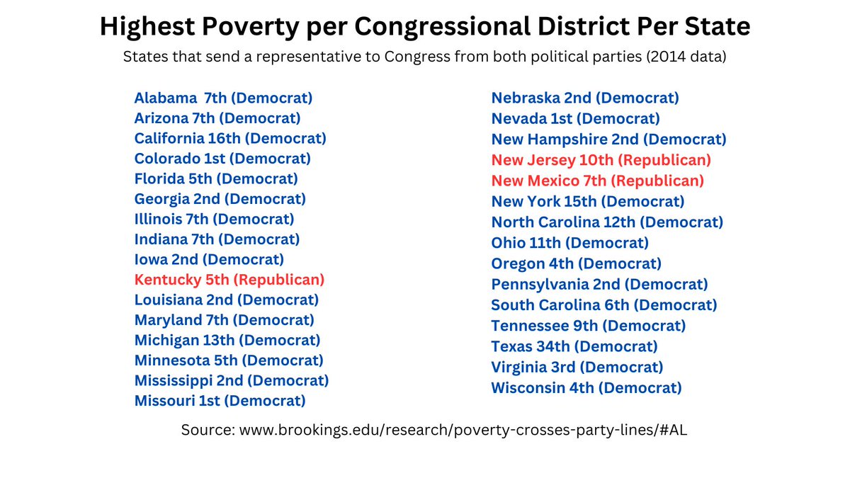 If you  #VoteBlueToEndTheMadness

You’re voting for perpetual poverty.