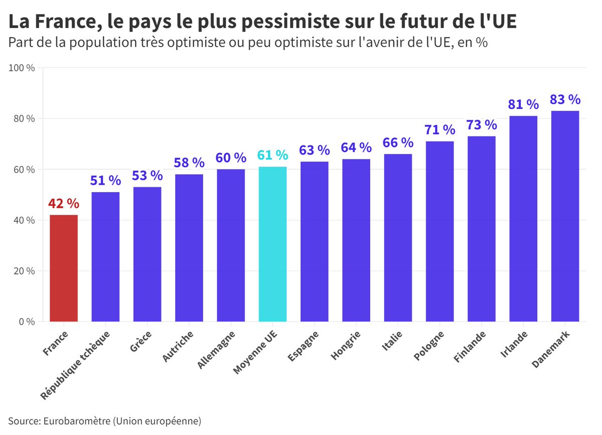 Je ne sais pas quoi dire... lexpress.fr/monde/europe/p…