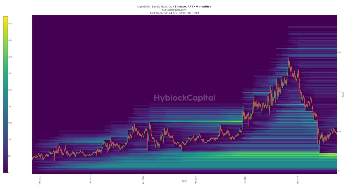 BlitzzTrading tweet picture