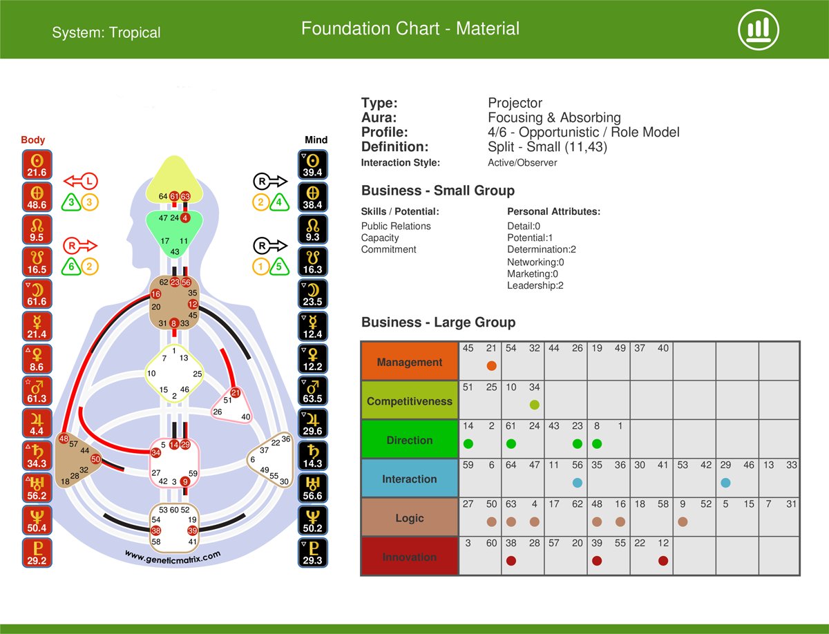 Would you like to get your Material Human Design chart?

healthmanifested.com/material-human…

#humandesign #geneticmatrix #material #personalitytest #personalitytraits #psychology #astrology #personalitytype #personalitymatters #personalitytypes #discoveryourself #yourbestself