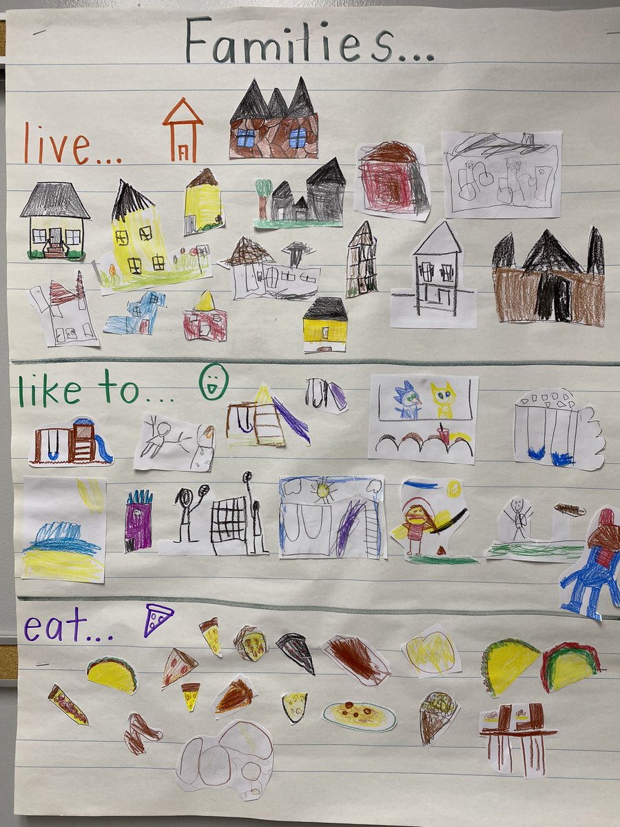 Studying how our families are alike and different and sharing about our culture!