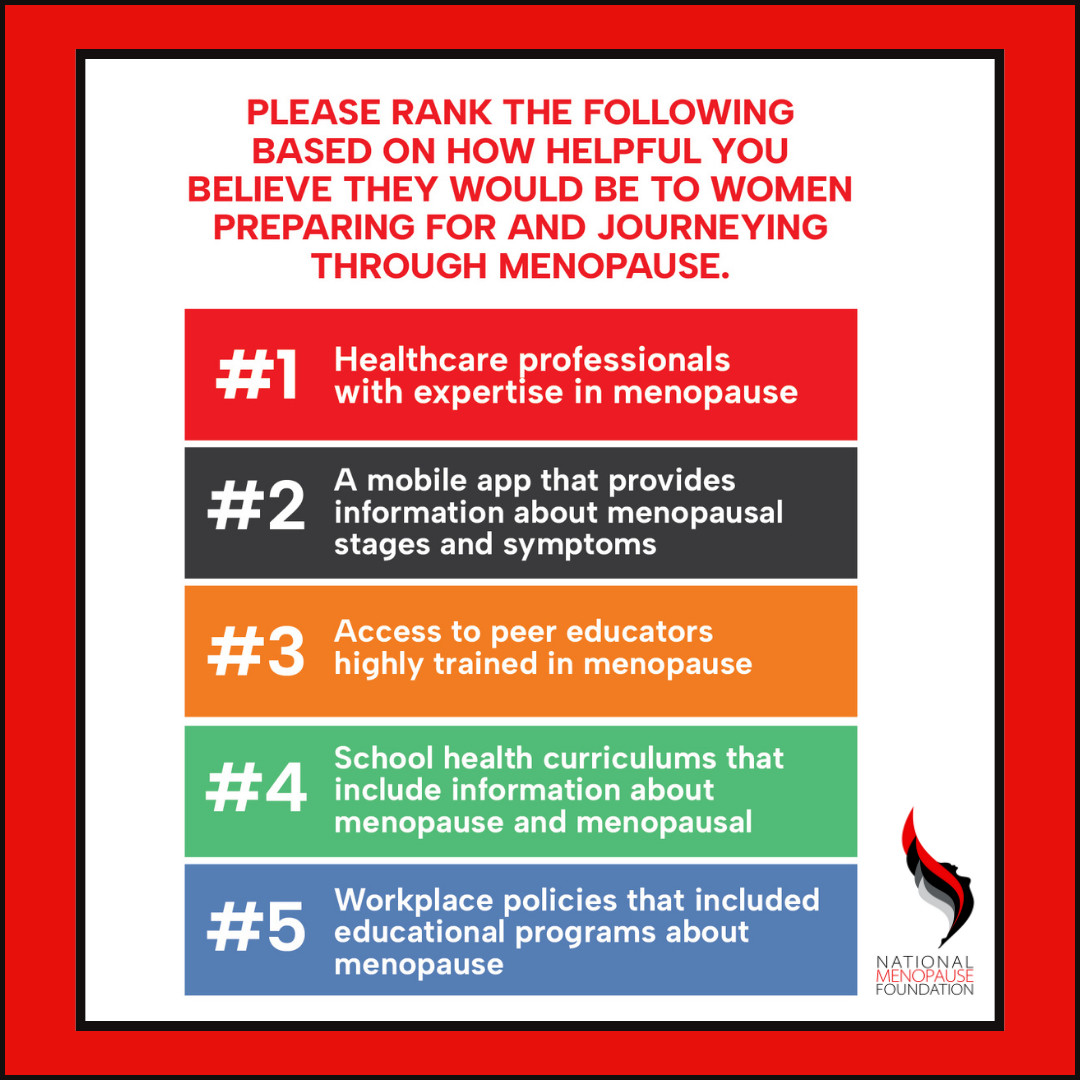 Last Fall, the National Menopause Foundation (NMF) conducted a brief survey of approximately 400 women, ranging in age from 33-65+, to share th... #menopausalsymptoms #middleageandmenopause #womenmidlifehealth #menopause #perimenopause #menopauseeducation #menopauseintheworkplace