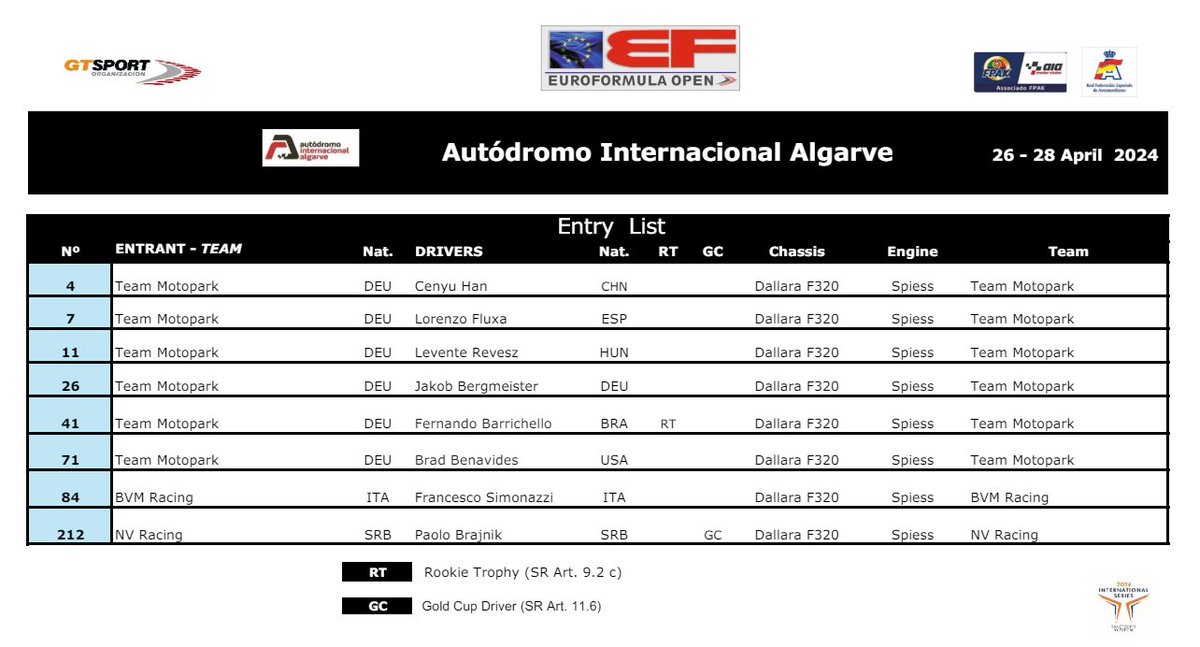 NEWS | 🇵🇹 Here is the entry list for this weekend's Euroformula Open round at Portimão! #EuroformulaOpen