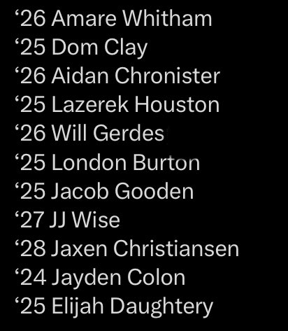 Congrats to these top performers! <a href="/NXTPROMidwest/">NXTPRO Midwest</a> <a href="/_domclay30/">Dom Clay</a> <a href="/AidanChronist1/">Aidan Chronister</a> <a href="/LazerekH12/">Zerek</a> <a href="/LondonBurton24/">London Burton</a> <a href="/JacobGooden/">Jacob Gooden</a> <a href="/JJWise27/">JJ Wise</a> <a href="/JaxenChristen/">Jaxen Christen</a> <a href="/Jaydencolon45/">Jayden Colon</a> @elijiadaughtery