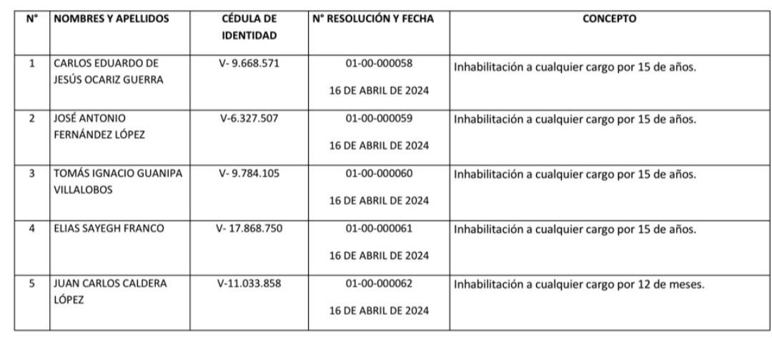 dolartoday.com/inhabilitan-a-…