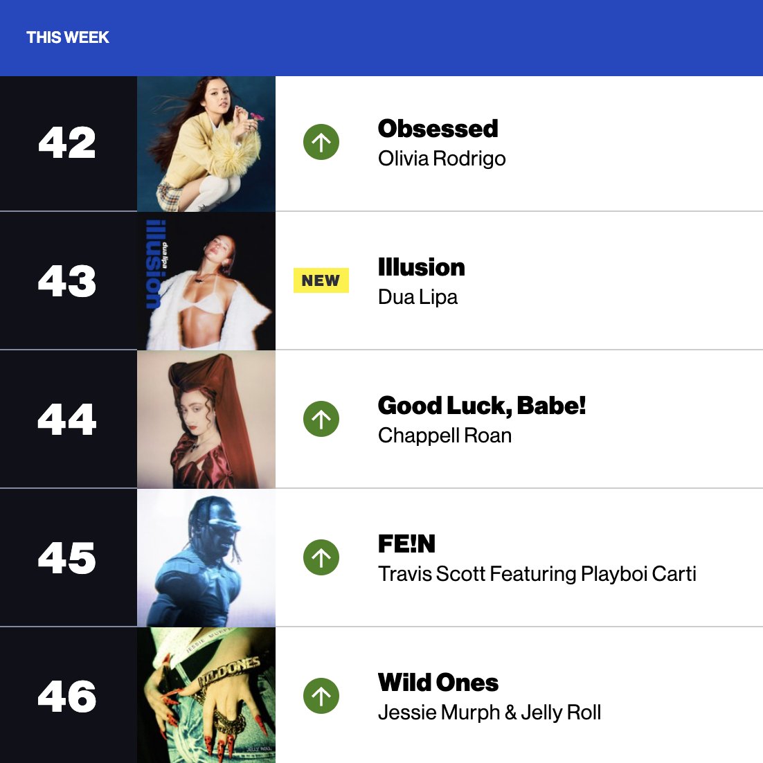 ChappellRoan's tweet photo. They say you never forget your first ( ˘ ³˘)♥︎ @billboard @billboardcharts https://t.co/kJTqax4lb1