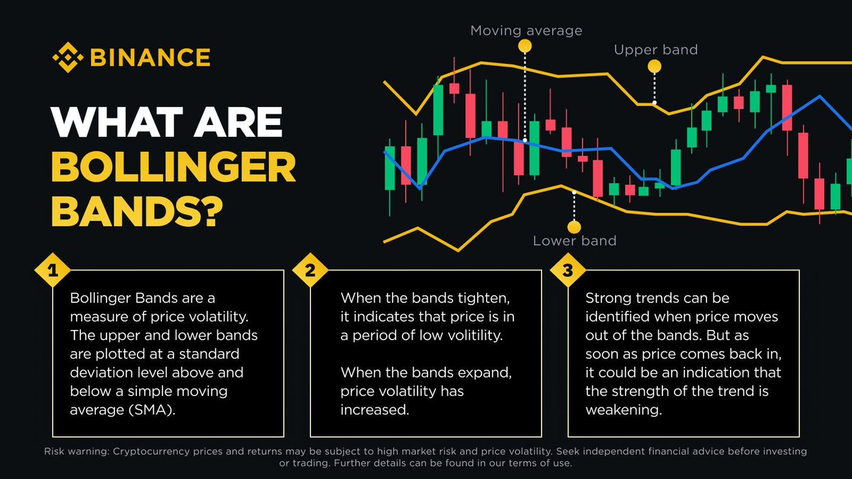If you’re new to trading, you will definitely come across Bollinger Bands at some point. It's a popular indicator used by traders to indicate volatility and price changes based on an average. Here's how they work ⤵️