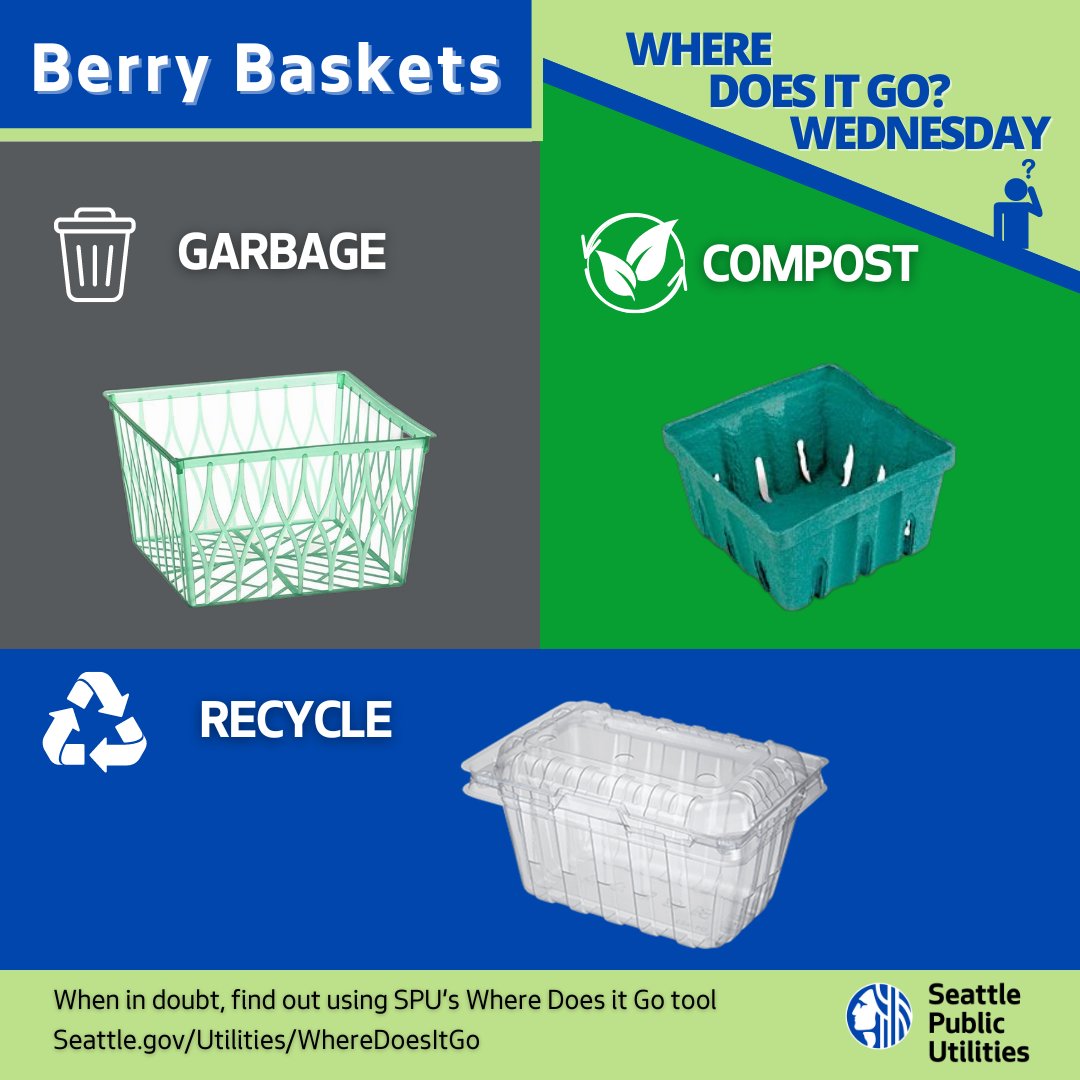 Berrys come in all shapes and sizes, and so do their baskets! The material of each basket determines where it goes. Swipe to learn more!