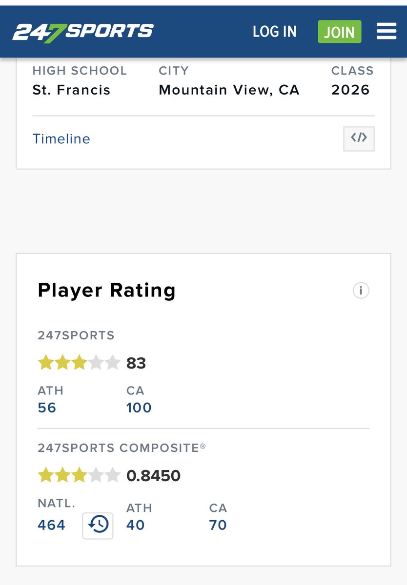 Blessed to be ranked 3 stars 
<a href="/BrandonHuffman/">Brandon Huffman</a> <a href="/GregBiggins/">Greg Biggins</a>