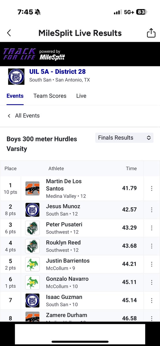 Martin De Los Santos II tweet media