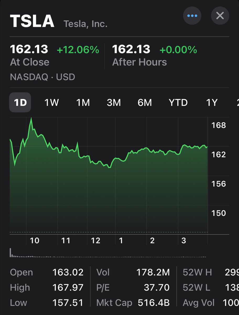 Fuck $TSLAQ for betting against Tesla, the most consequential company of our time