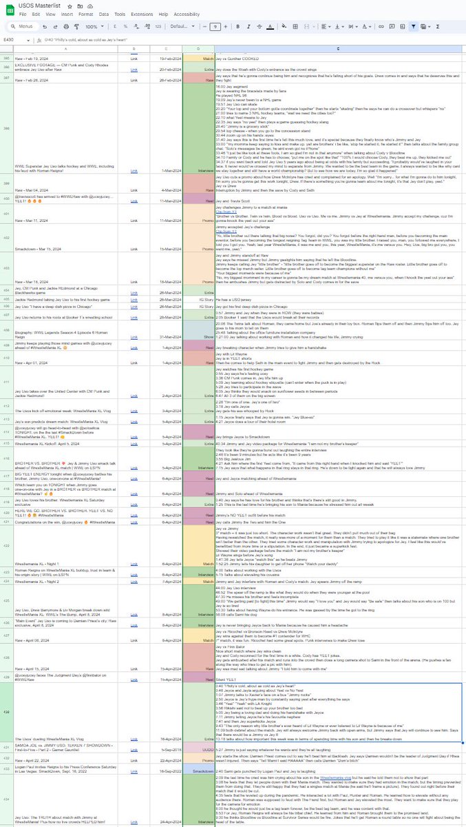 how ill are you? i'll go first. i have a 400-row spreadsheet masterlist of the Usos matches, interviews, UUDD videos, etc.