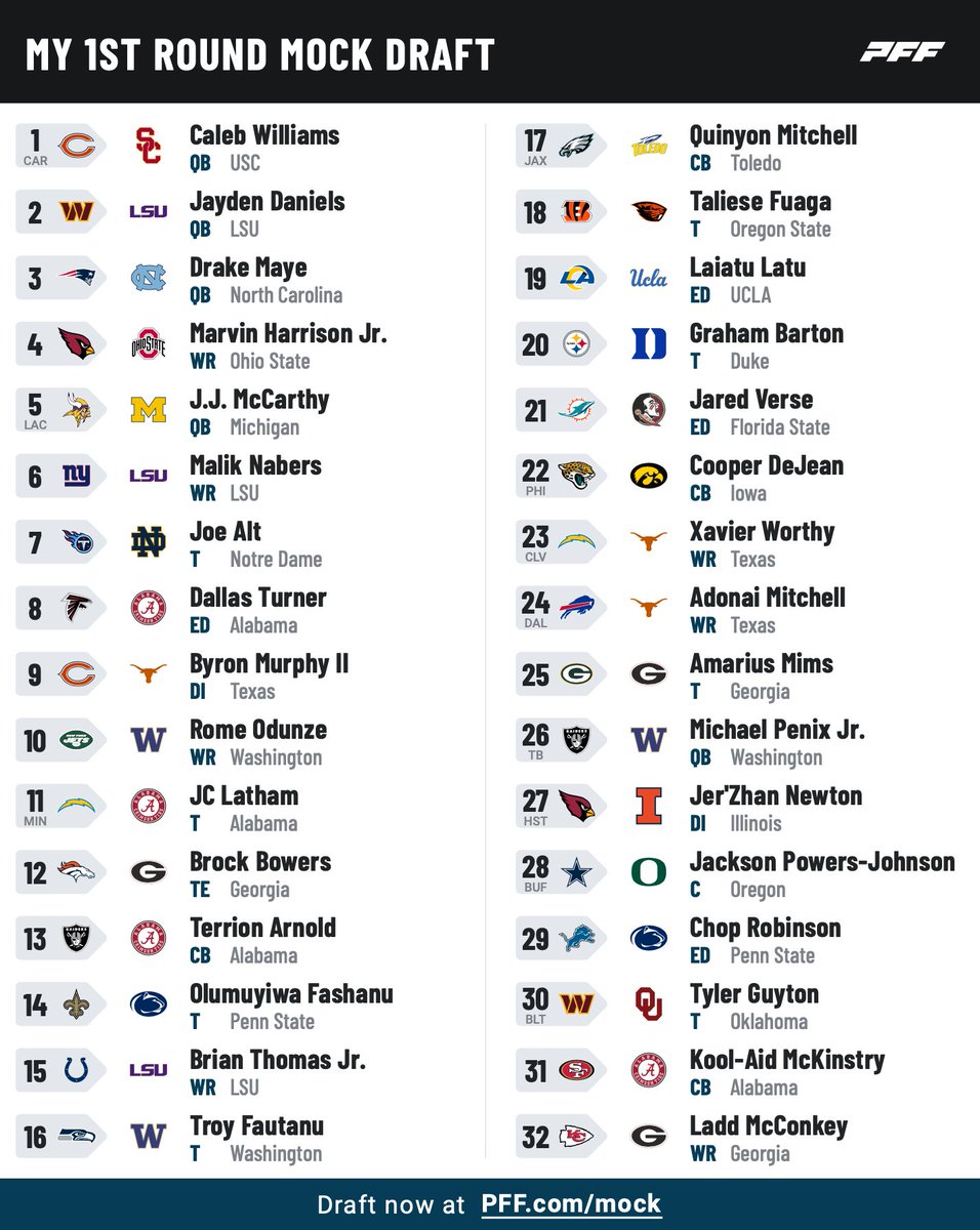 Brentley12's tweet photo. 🚨FINAL Mock Draft of 2024 🚨

Whole draft hinges on where McCarthy goes. Can't wait until Thursday night. #NFLDraft https://t.co/qOoV9qlfQg