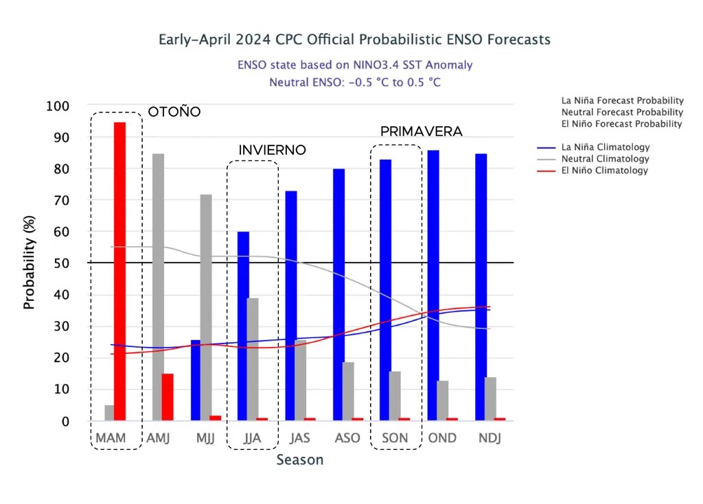 EdoWeatherman tweet picture