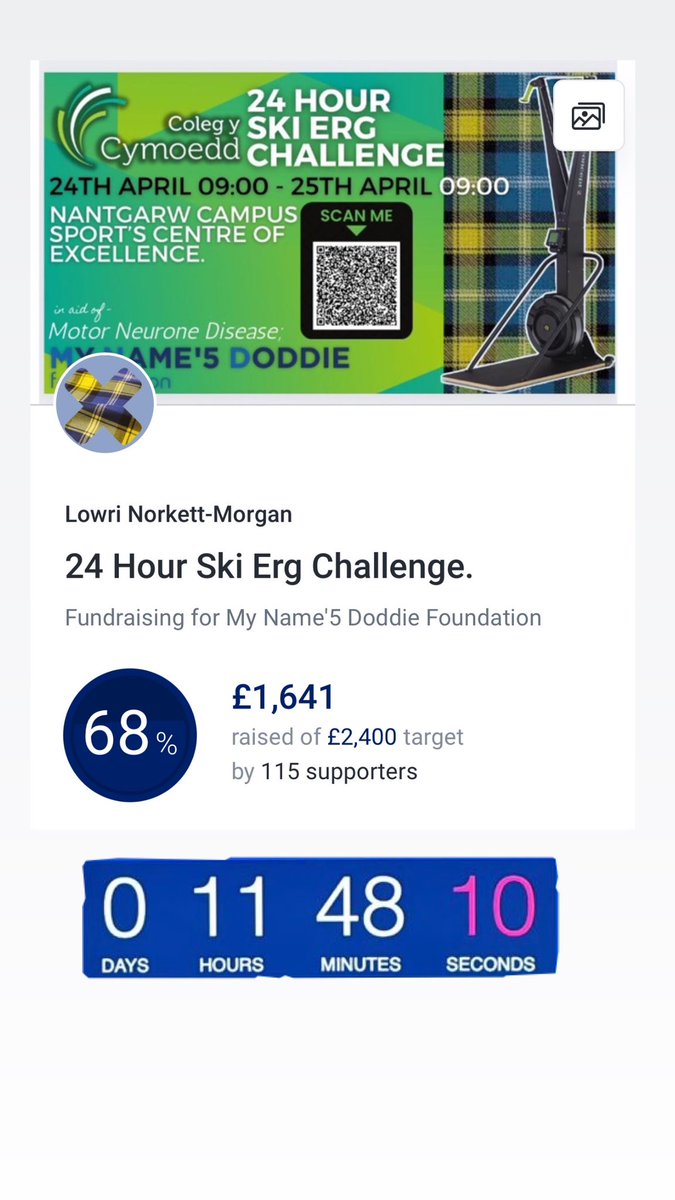 1/2 way 🤩 68% of our target reached 🎯 135,000 meters covered @ColegyCymoedd