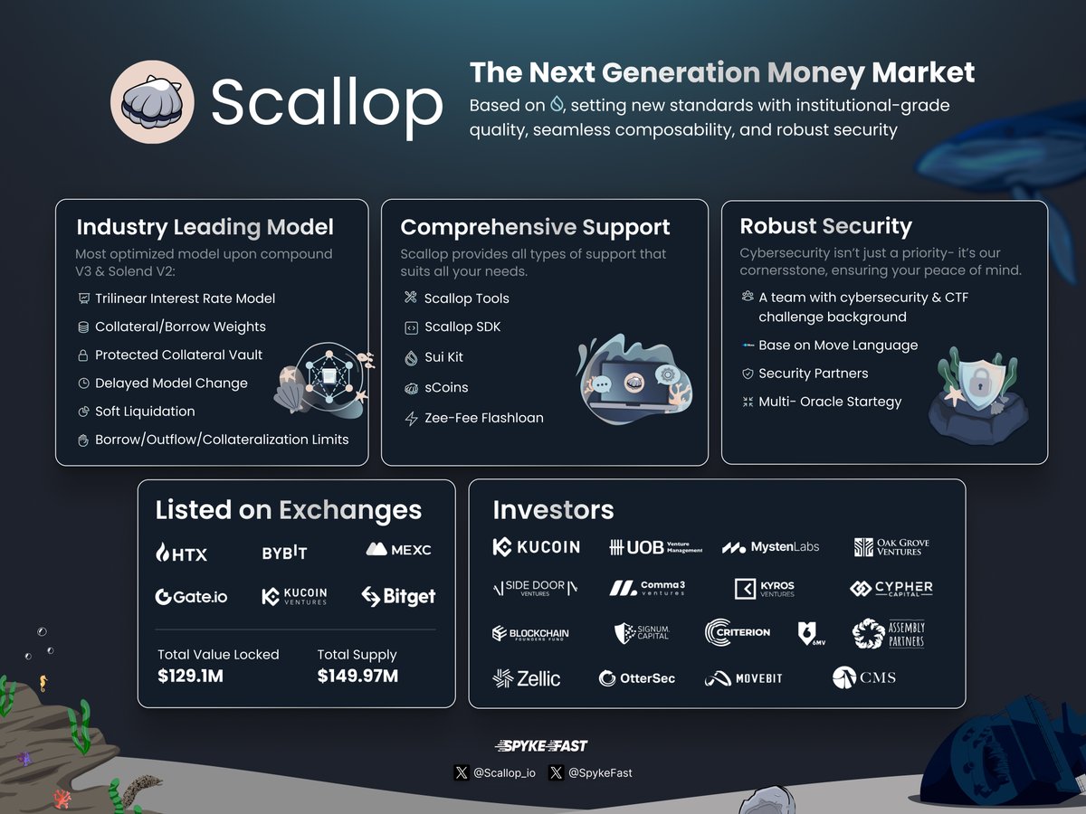 <a href="/Scallop_io/">Scallop</a> is one of the top SUI lending and borrowing platform.

Its lending service boasts the market's most competitive rates, meticulously optimized to outperform its competitors.

For more info check out our #spykepager down below 👇👀