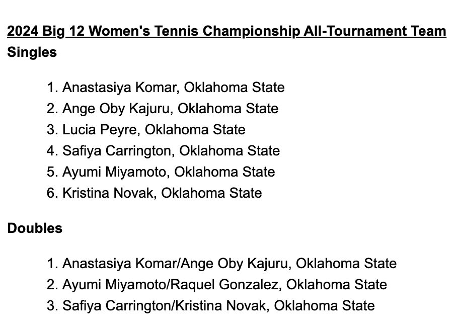 The @Big12Conference released the Women's Tennis All-Tournament team and, LOL, it's just @CowgirlTennis's roster. #gopokes