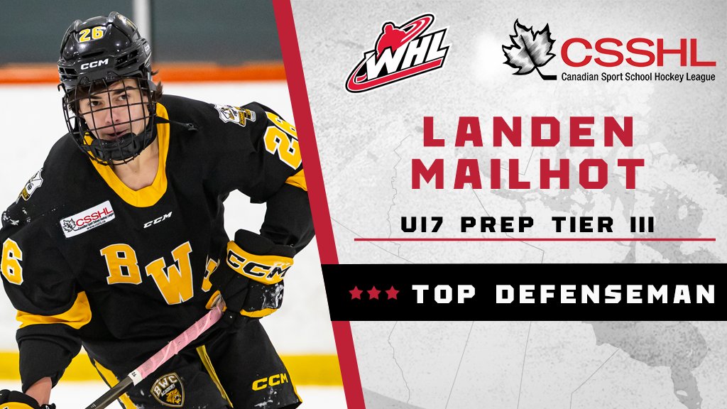 As voted by the coaches, the winner of the U17 Prep Tier III Top Defenseman Award is: Landen Mailhot - BWC Academy White In 32 games Mailhot tallied 4 goals and 16 assists WATCH--> bit.ly/3Jz5yO8