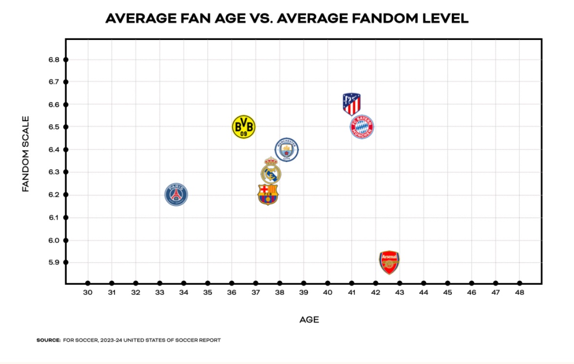 This research, from ForSoccer, is fascinating. #UCL