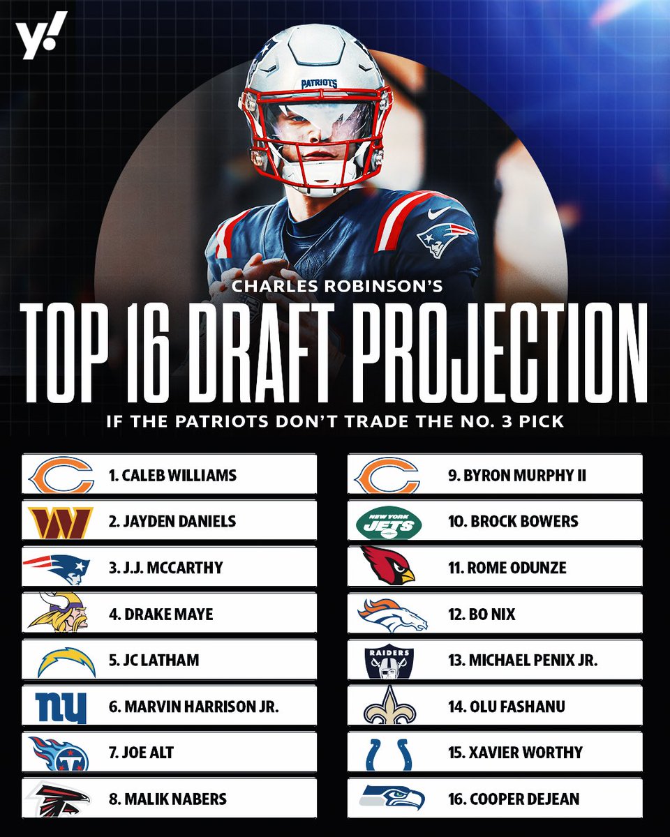 .@CharlesRobinson’s projections on the day before the Draft 📝
