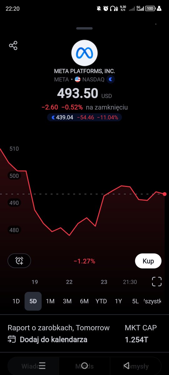 #Meta -11% aftermarket.