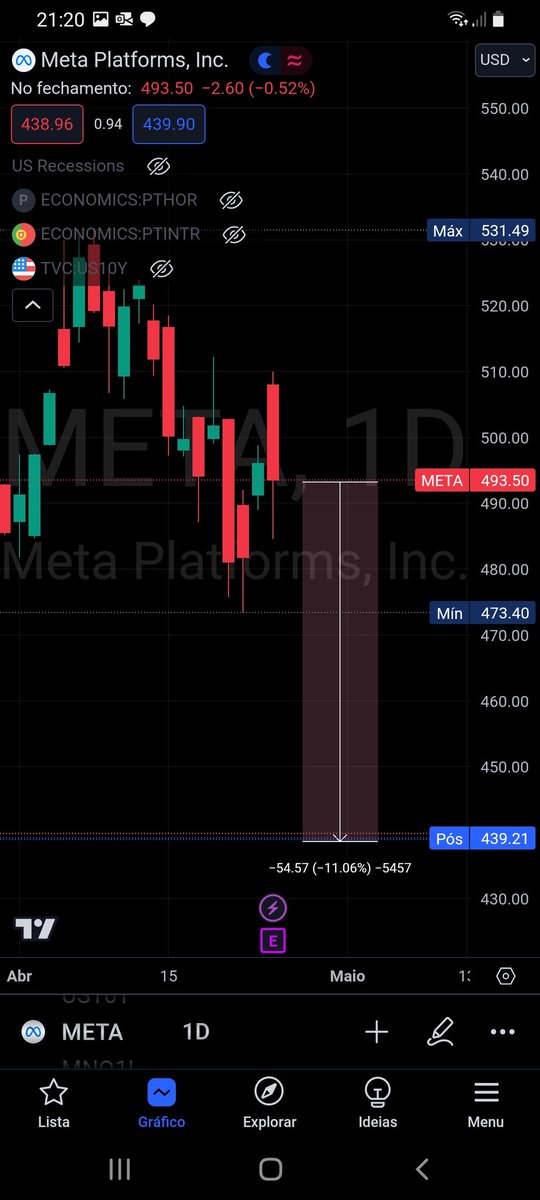 Como não adorar o casino 😆😅🤣

Tesla falha as estimativas dos resultados sobe 12%

A Meta tem resultados acima do esperado e cai 11% ( pós market)