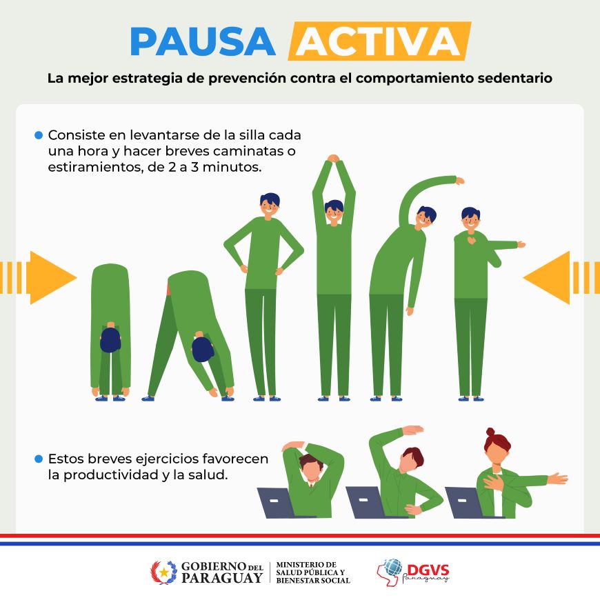 msaludpy's tweet photo. 🚶🏽‍♂️ | Pausa activa laboral, un factor de protección contra 25 enfermedades

Con esta estrategia se busca fomentar la práctica de #ActividadFísica en el ámbito laboral, con breves ejercicios que contribuyen a proteger la salud.

➕ℹ️ https://t.co/Z1BN4bBBSP

#HábitosSaludables https://t.co/SYiiVcHTLD