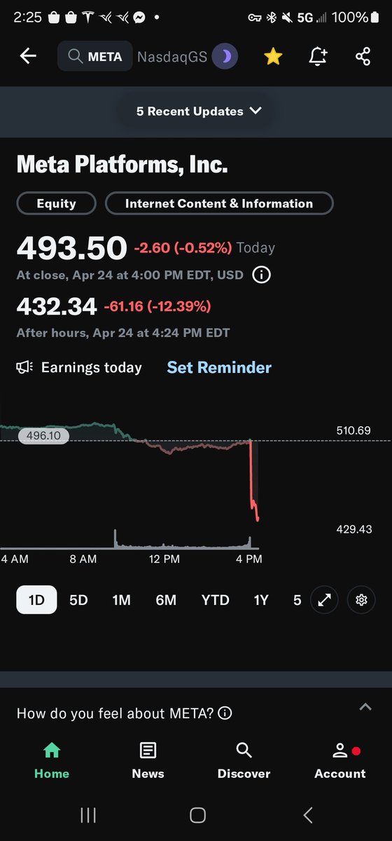 Looks like other #Magnificent7 stocks are struggling with earnings as well. It's almost like the economy is forcing weak revenue guidance. $TSLA $AAPL $META $NVDA