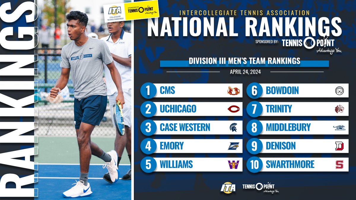 𝐍𝐞𝐰 𝐃𝐢𝐯𝐢𝐬𝐢𝐨𝐧 𝐈𝐈𝐈 𝐌𝐞𝐧'𝐬 𝐑𝐚𝐧𝐤𝐢𝐧𝐠𝐬 🎾 Take a look at the latest ITA Division III Men's National and Regional Rankings sponsored by Tennis-Point below ⬇️ 📊 tinyurl.com/5n8meehw (Full Rankings) #WeAreCollegeTennis x @TennisPoint