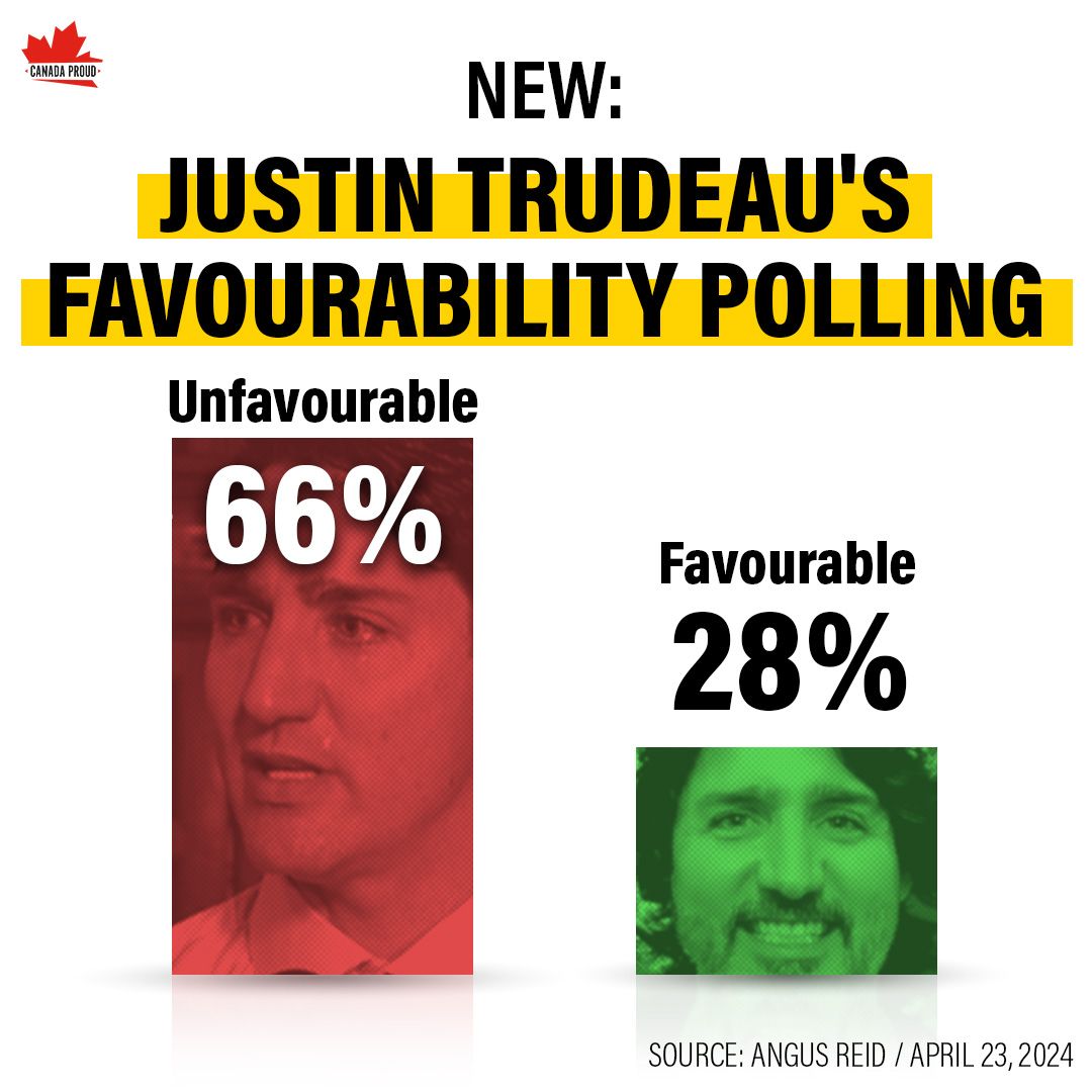 Who still likes Trudeau at this point?
