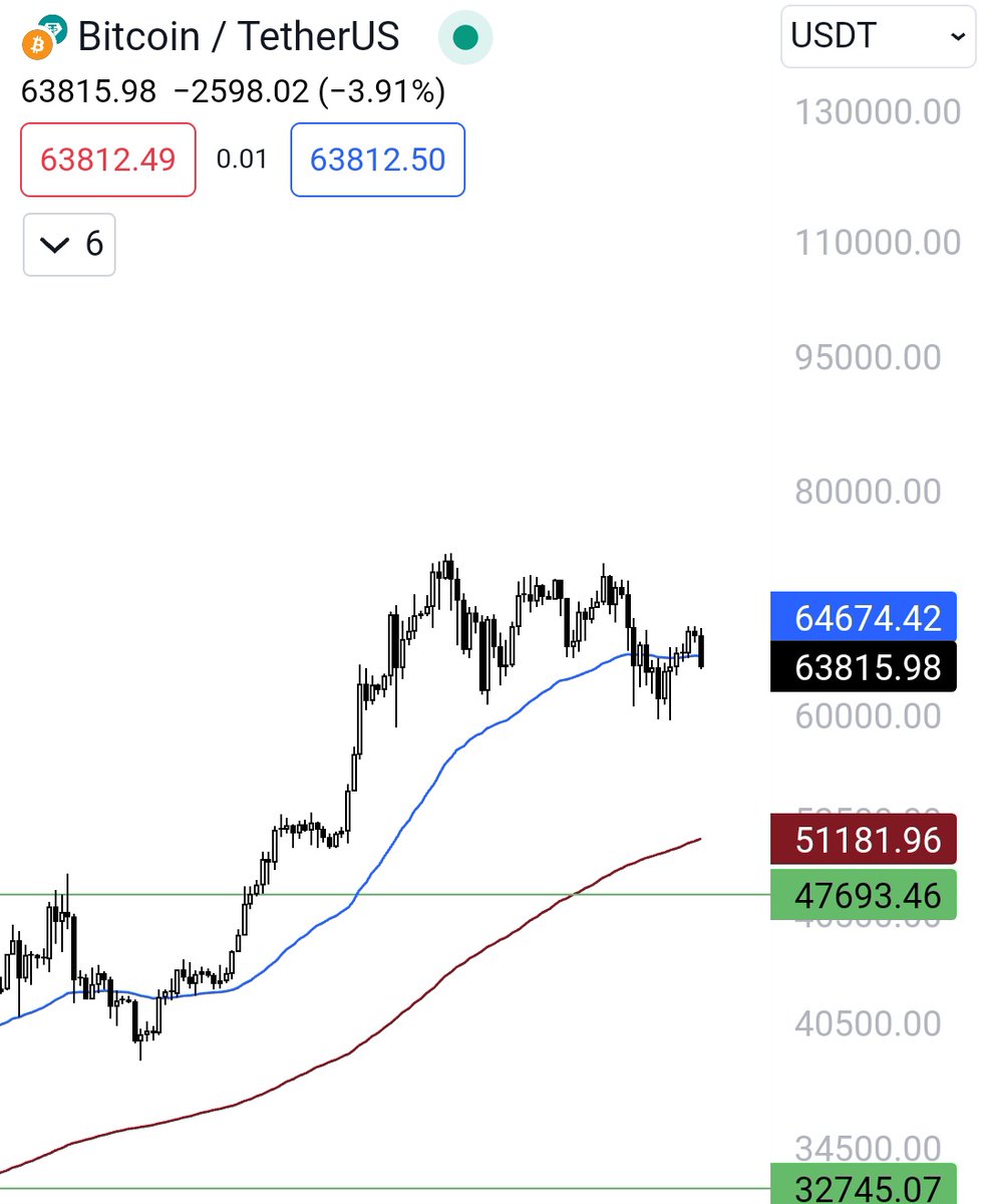 traderzcx's tweet photo. Sizde benim gördüğümü görüyor musunuz #BTC #BTCHalving #Ethereum https://t.co/538PAXtINl