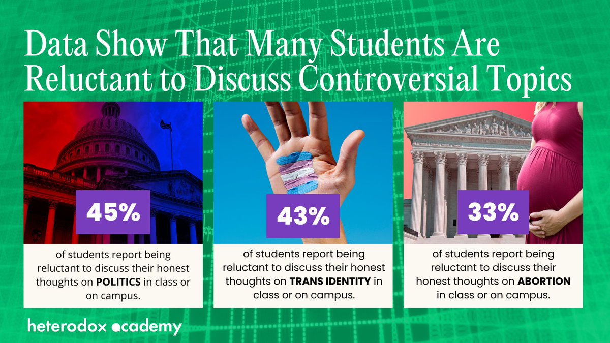 HxA released its first report and data from the annual Campus Expression Survey (CES). The findings make it clear that institutions need to foster a better climate for open inquiry. ow.ly/eme750Rnwz8