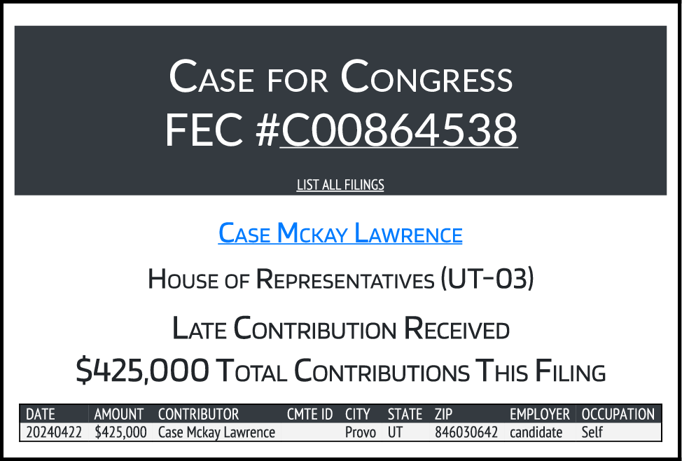 NEW FEC F6
LAWRENCE, CASE MCKAY (REP-Open) #UT03
$425,000 From 1 Transaction
docquery.fec.gov/cgi-bin/forms/…