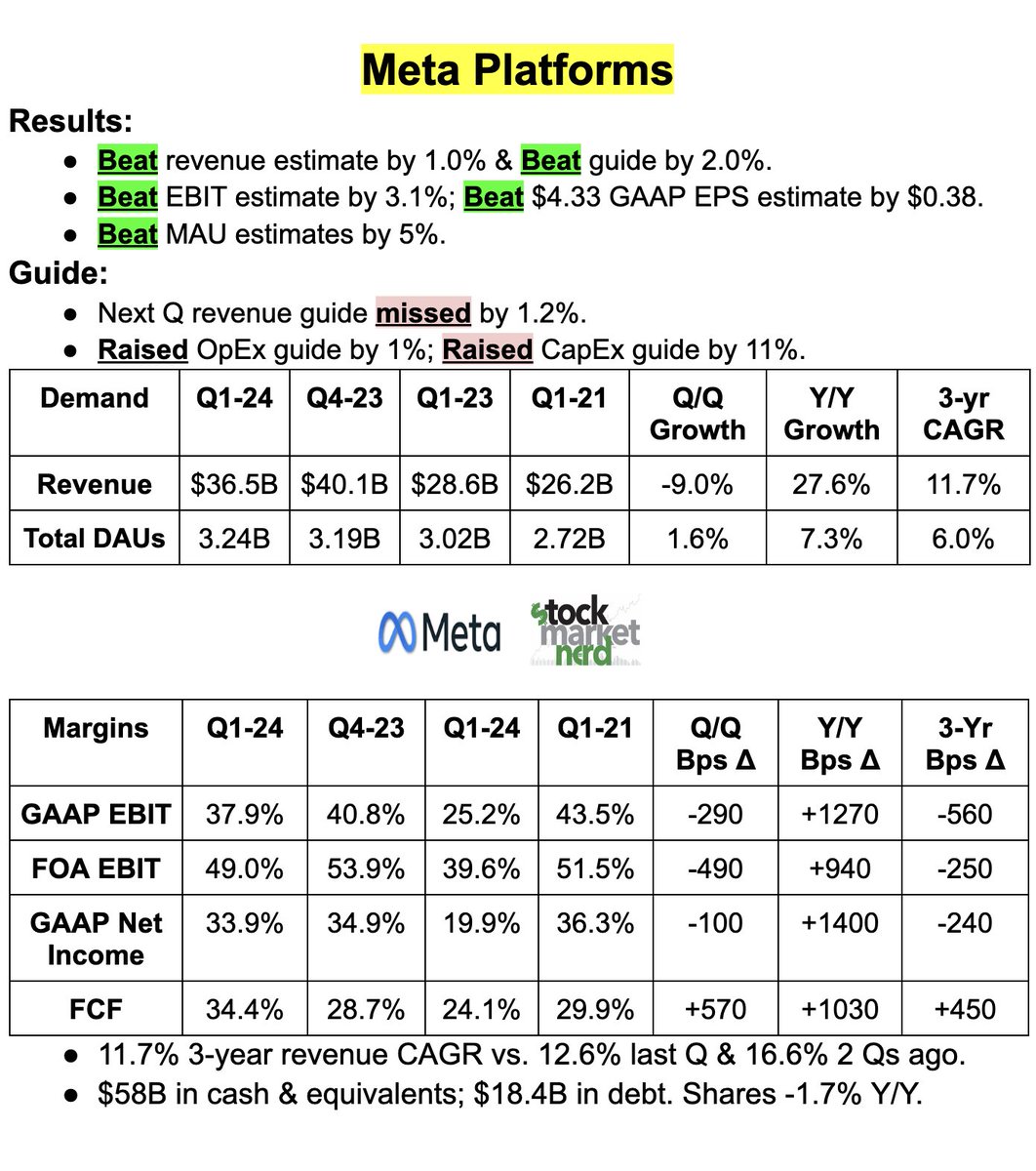 META EARNINGS