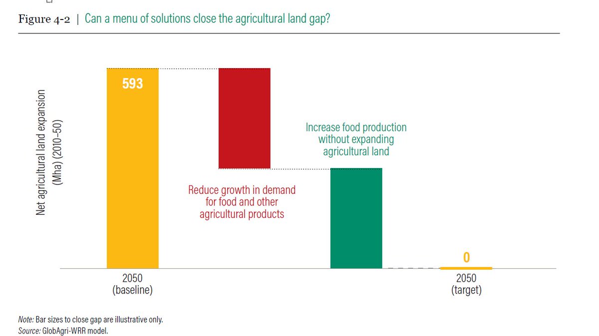 agronomistag tweet picture