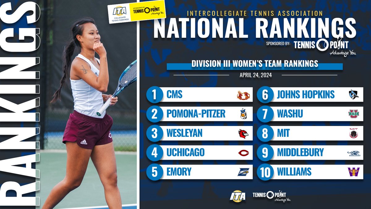 𝐍𝐞𝐰 𝐍𝐚𝐭𝐢𝐨𝐧𝐚𝐥 & 𝐑𝐞𝐠𝐢𝐨𝐧𝐚𝐥 𝐑𝐚𝐧𝐤𝐢𝐧𝐠𝐬 📈 Take a look at the latest ITA Division III Women's National and Regional Rankings sponsored by Tennis-Point below ⬇️ 📊 tinyurl.com/4afcy2tm (Full Rankings) #WeAreCollegeTennis x @TennisPoint