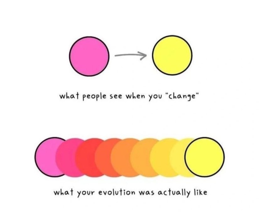 The Evolution of a Mental Health Warrior What people see when you change is often just the tip of the iceberg. They see the strength, the resilience, the newfound positivity. But what they don’t see is the journey that led to that change - the evolution of a mental health